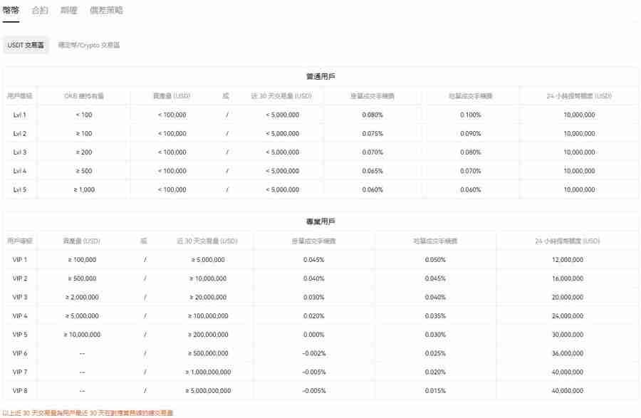 虚拟货币合约是什么？合约交易所推荐及做多做空交易教程